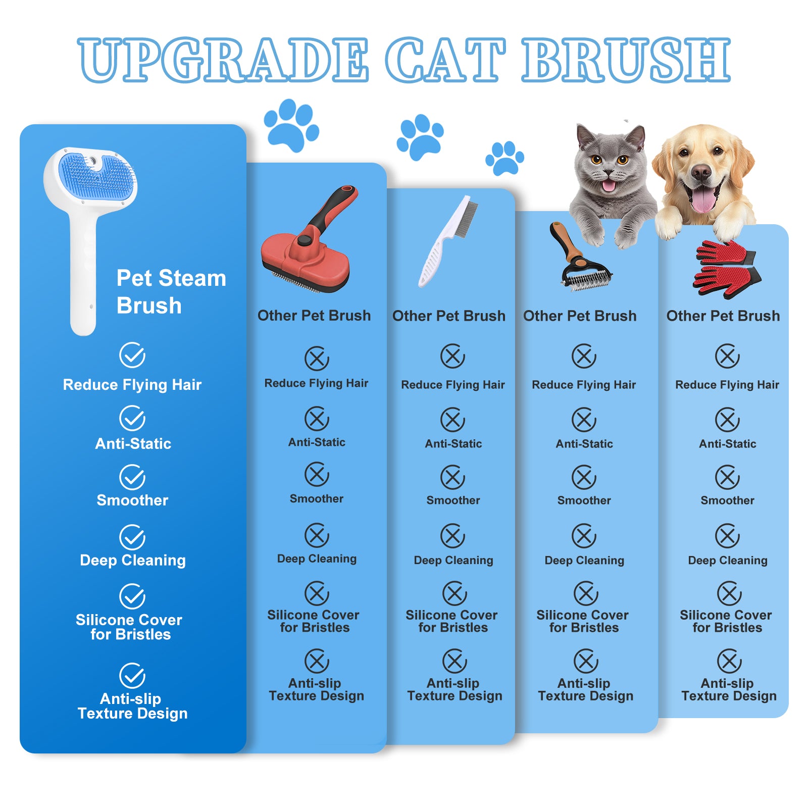 Pet Steam Brush for Dog & Cat - 3-in-1 Steam Grooming Brush for Shedding & Hair Removal - Self Cleaning Spray Comb with Mist for Long Haired Pets - Includes 2*Waterless Shampoo, Blue